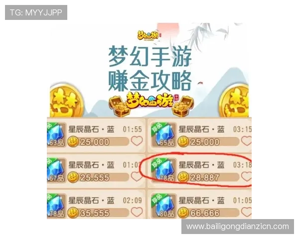 发财雄狮：如何在游戏中快速提升战力与赚取大量金币