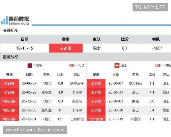 卡塔尔对瑞士比赛中主力阵容变化对比赛结果的影响深度分析